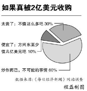 �u(p��ng)Փ�����d�|һ���B(y��ng)��Ĳ��;W(w��ng)ֵ2�|��Ԫ��