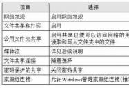 Windows 7��WinXP�ľ���W��c�ļ�����