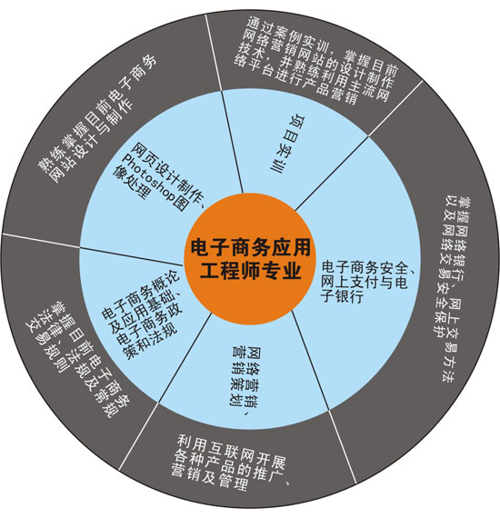 ����̄�(w��)��(y��ng)�ù��̎����I(y��)�����n�̽���