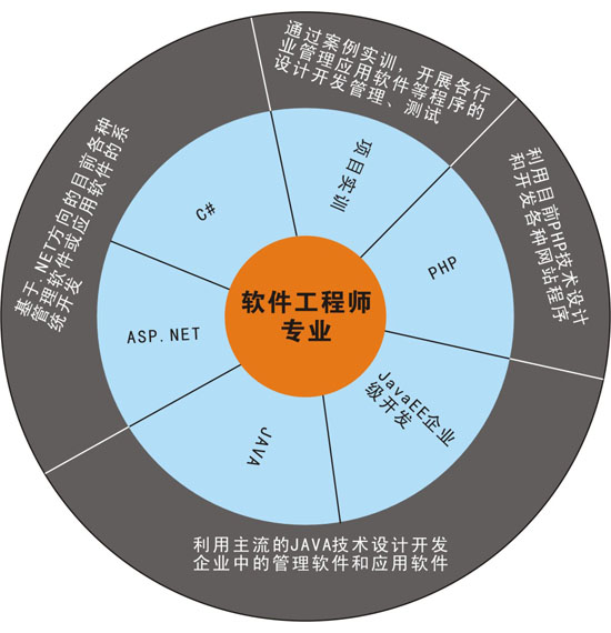 ܛ�����̎����I�����n�̽���