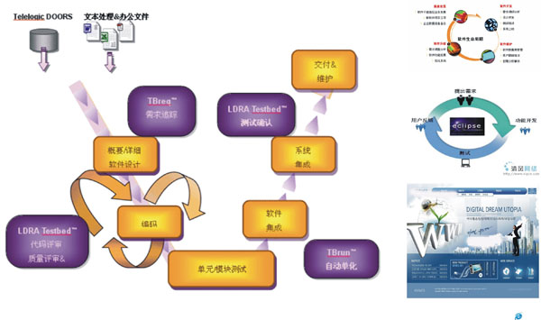 ܛ�����̎����I�W����Ʒ�p��