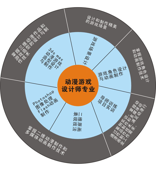 �����Α��OӋ�����I�����n�̽���