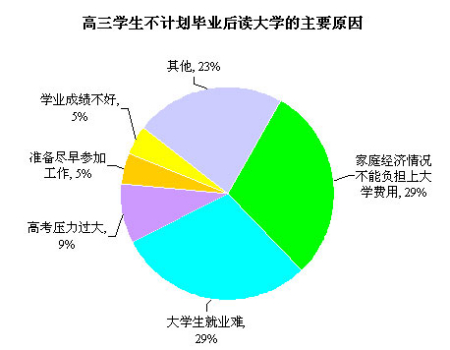 �������I����Ӌ���x��W��ԭ�򣨔�����Դ�ھW�j��