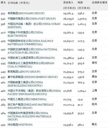 �������A��X���ތWԺ_����500��