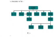 ϵ�y(t��ng)���̈D