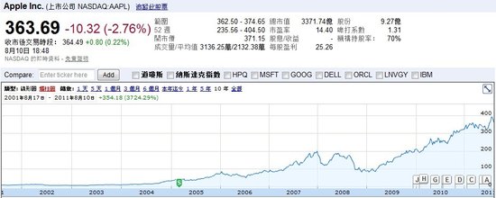 �������A��X��(zhu��n)�ތW(xu��)Ժ_�O(p��ng)����Ʊ